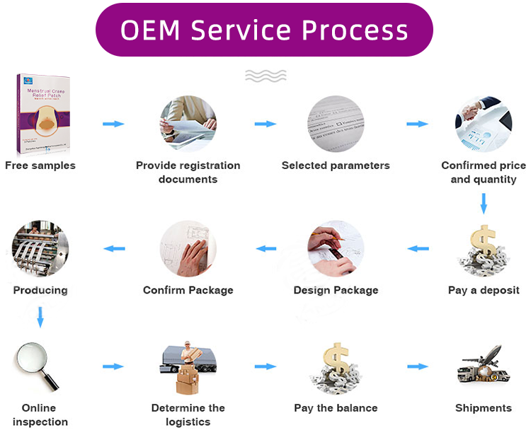 Henan Enokon Medical Instrument Co.,Ltd.