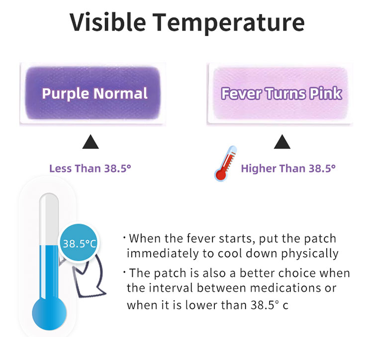 Fever Cooling Patch