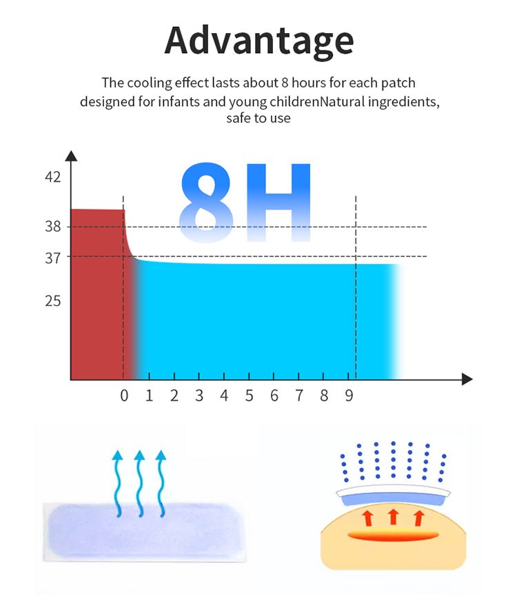 Fever Cooling Patch