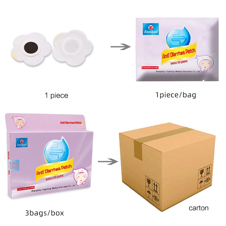 Diarrhea patch
